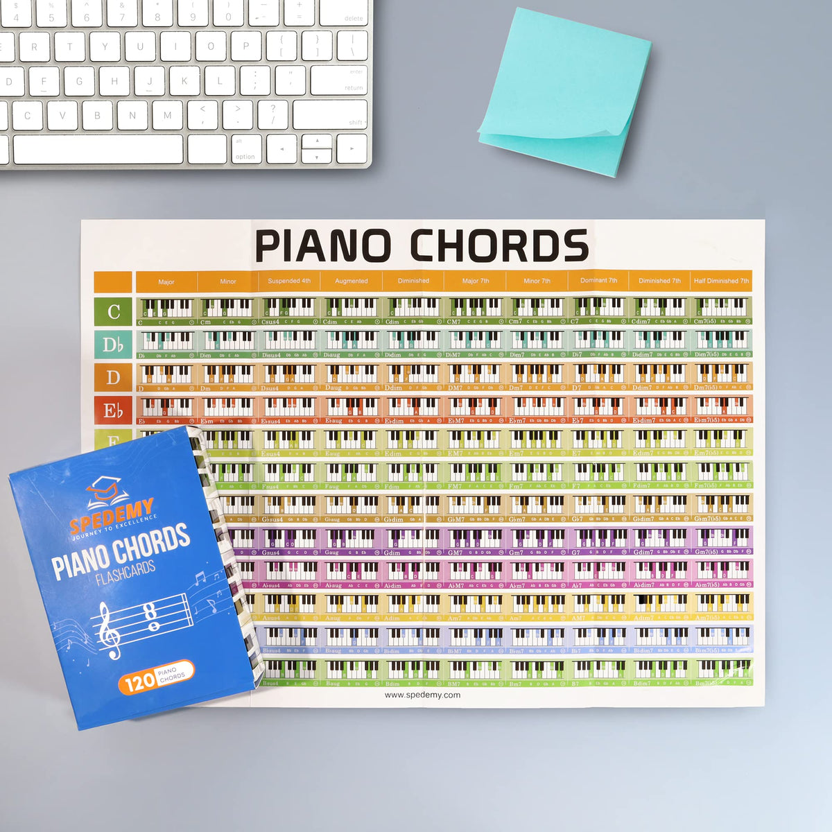 Spedemy Piano Chord Flashcards in Gift Box - Piano Chords Chart Included - ColorCoded Flash Cards