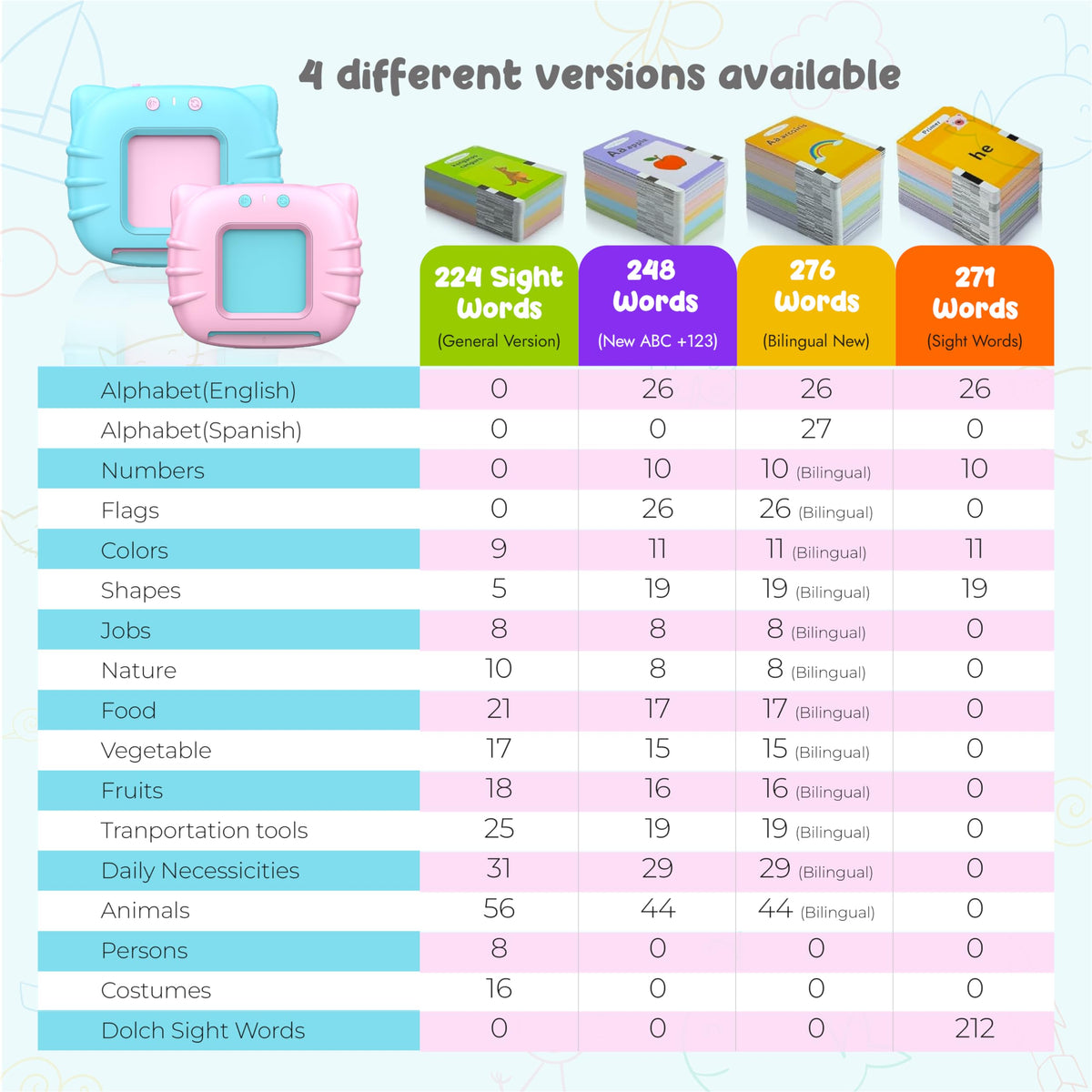 QuTZ ABC Flash Cards for Toddlers 2-4, Autism Toys, Speech Therapy Educational Cards with 272 Words