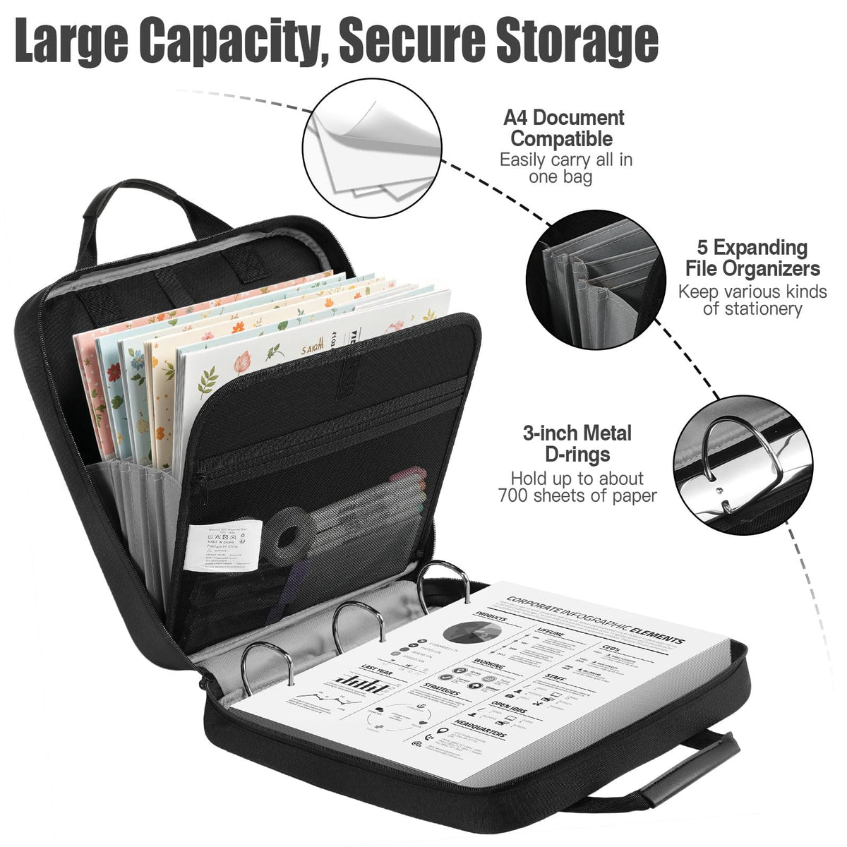 MoKo Zipper Binder, 3 Inch 3 D Ring, 5 Tab File Folders, 700 Sheets, Black