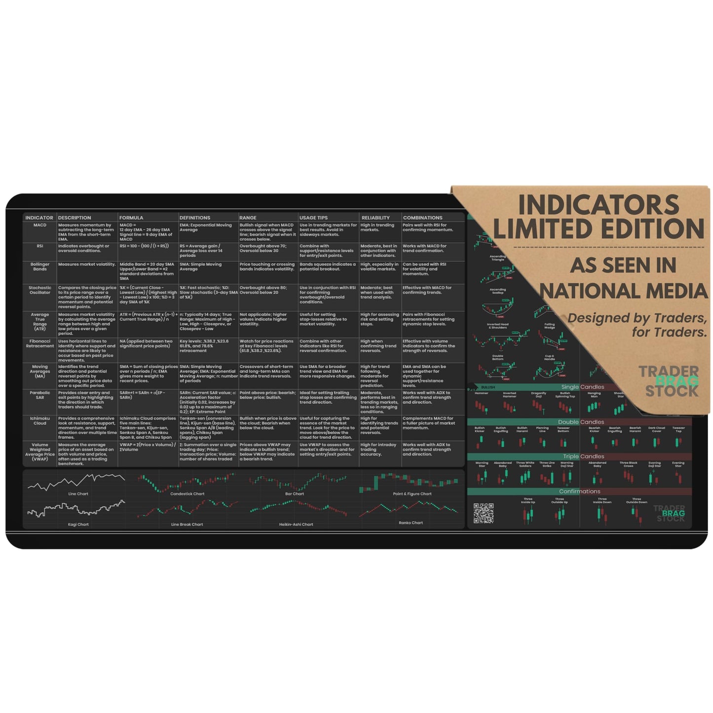 Limited Edition Trader’s Desk Mat - Stock Market Mouse Pad with Key Indicators - Large Size with