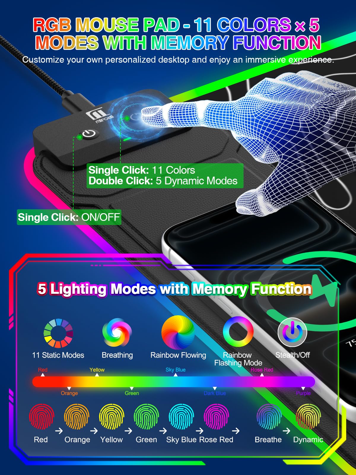 RGB Mouse Pad with Foldable Phone Stand Wireless Charger, 31.5"x11.8" XL Gaming Mousepad Large Desk