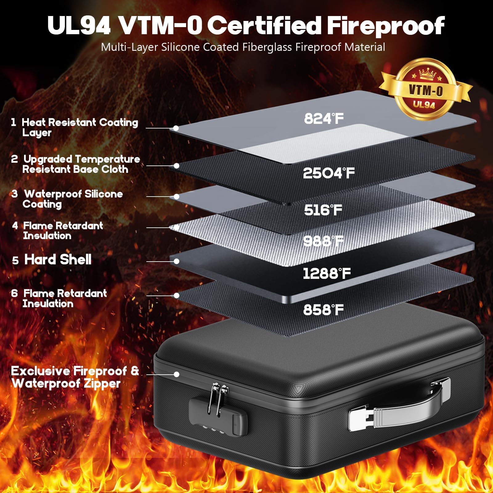 BigPonPon Fireproof Document Box, Hard Case Highly Flame-Resistant Fire Proof Waterproof File