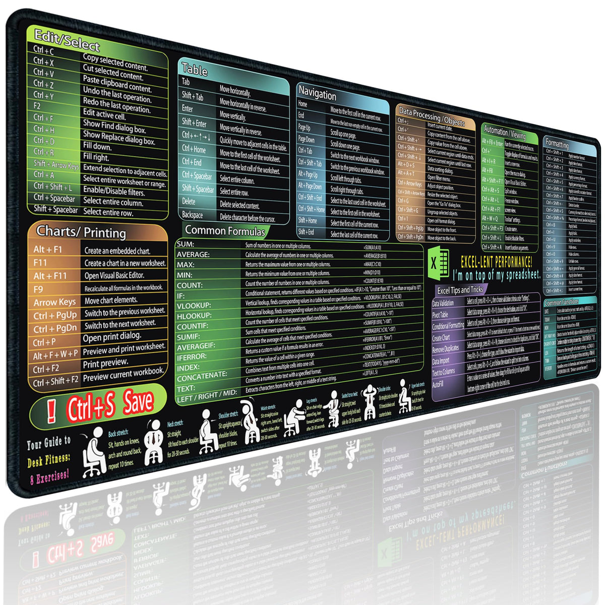 secret corner Mouse Pad with Excel Cheat Sheet Desk Pad, Large Waterproof Non-Slip Desk Mat with