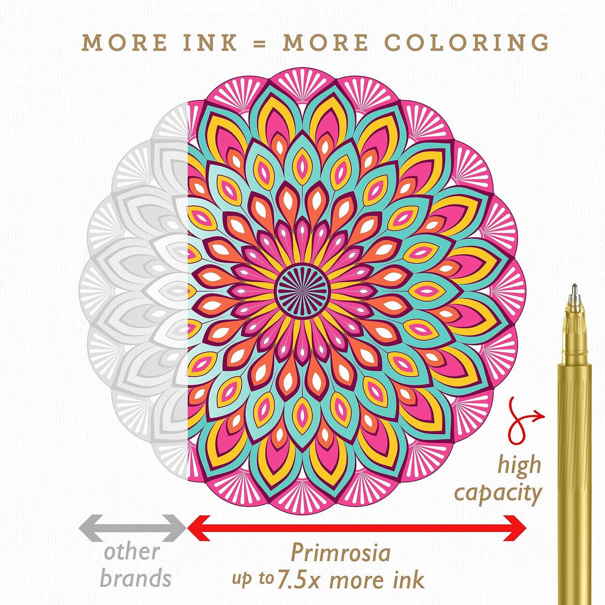 Primrosia 48 Gel Pens, inc. Metallic, Pastel, Glitter & Flourescent for Adult Coloring Book & Dot