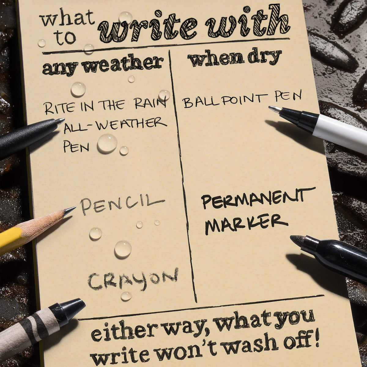 Rite in the Rain Weatherproof Index Cards, 3" x 5", Universal Pattern, Tan (No. 991T)