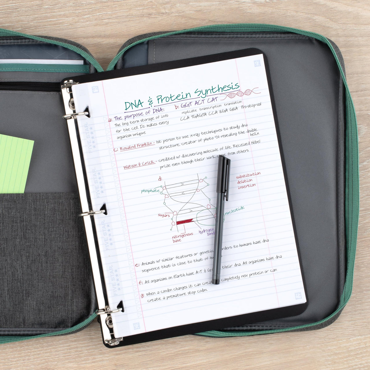 Five Star Zipper Binder, 1 Inch 3-Ring Binder with Round Rings, Carry-All with Pockets and 4-Tab