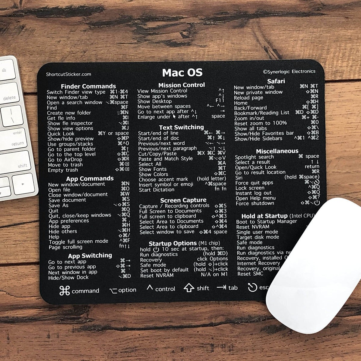 Synerlogic Ultimate Mac OS Keyboard Shortcut Reference Guide v2.0 Mouse Pad - Premium Laminated