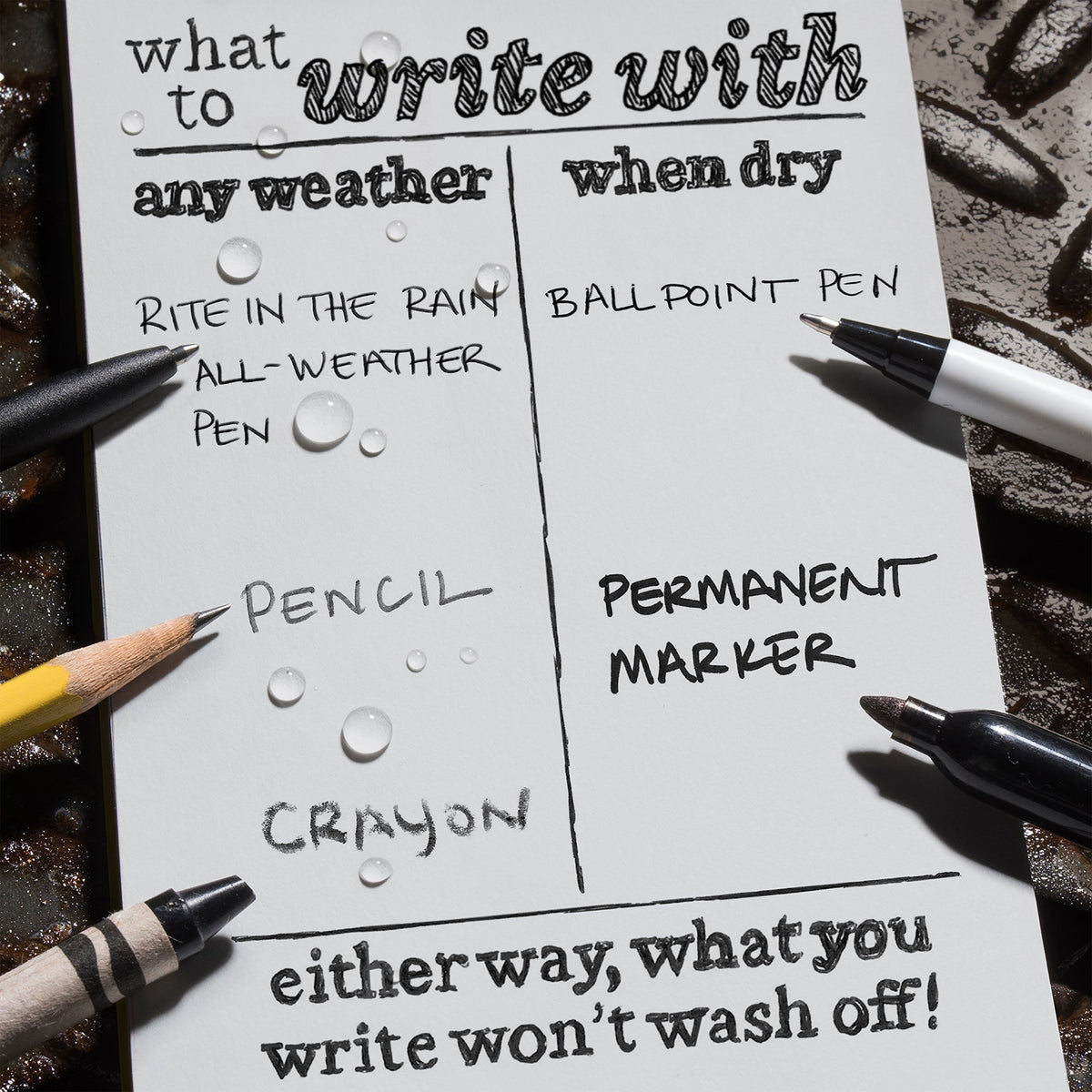 Rite In The Rain Weatherproof Index Cards, 3" x 5", Universal Pattern, Gray (No. 791)
