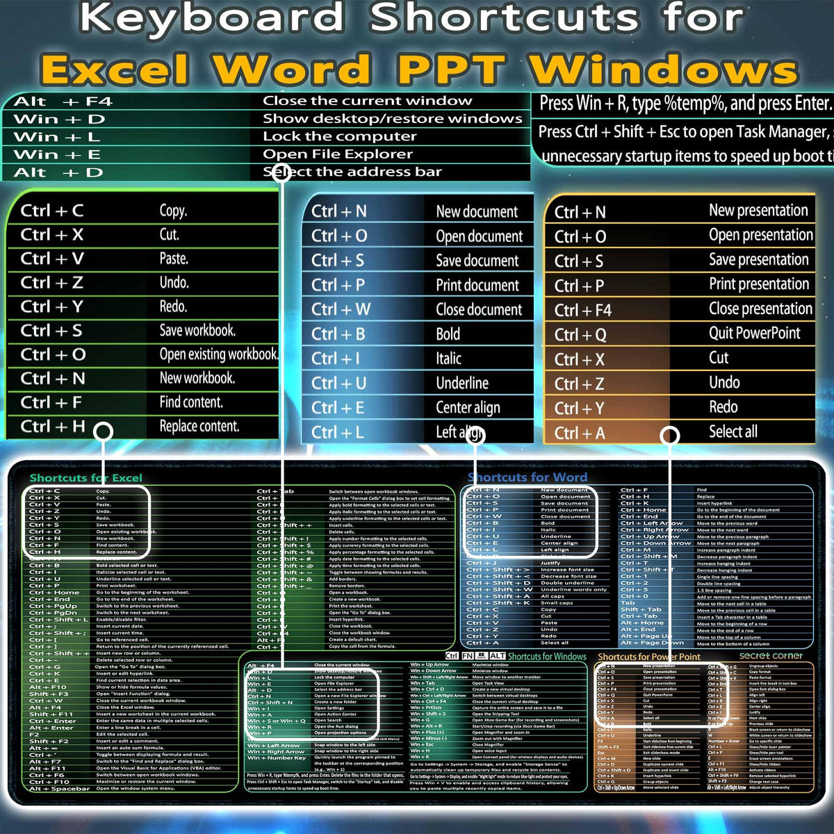 secret corner excel&Word&Windows&powerpoint Cheat Sheet Mousepad,ExtraLarge Office Desk Accessories
