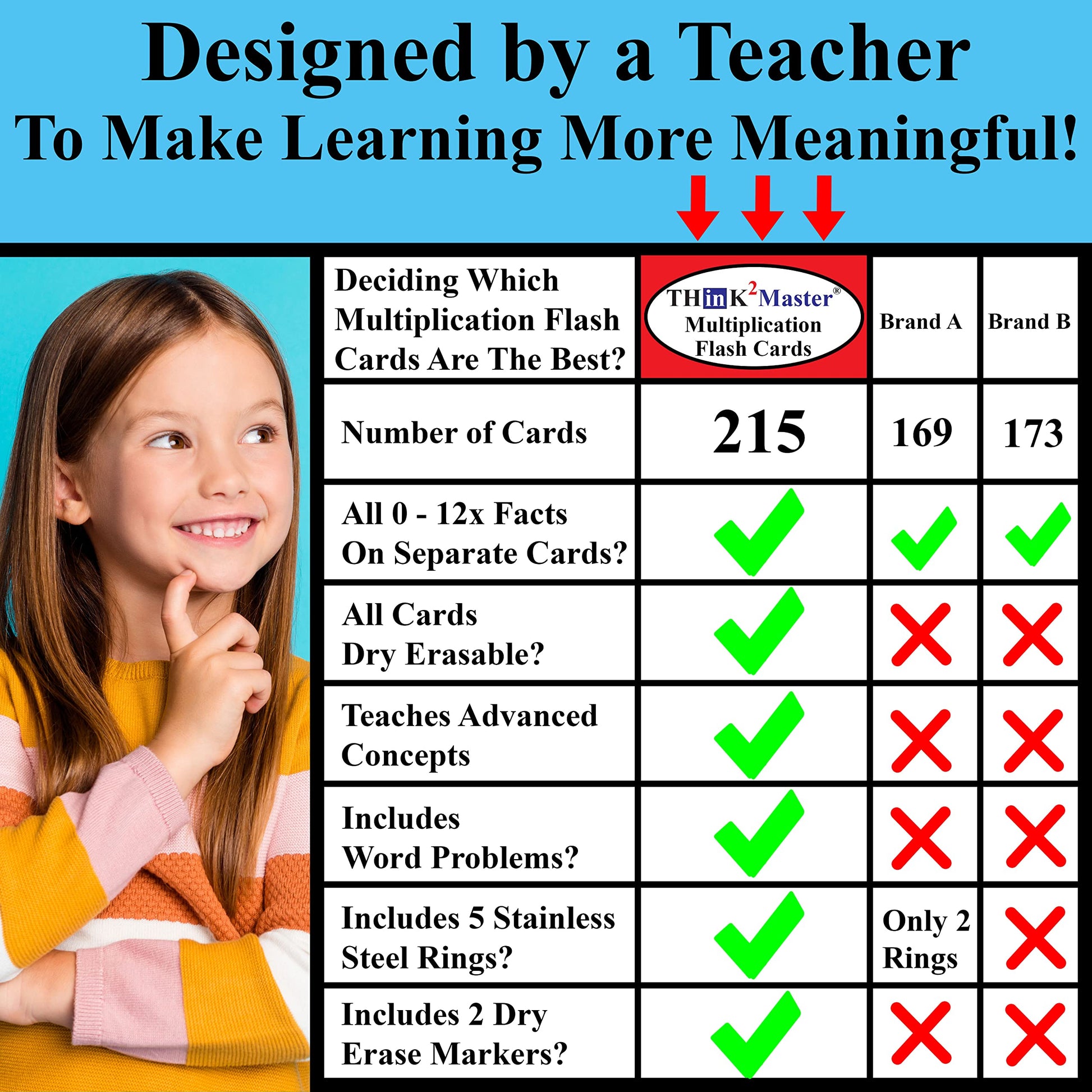 Think2Master Multiplication Flash Cards. 215 Laminated Premium Flashcards (All 0-12 X Facts)| Learn
