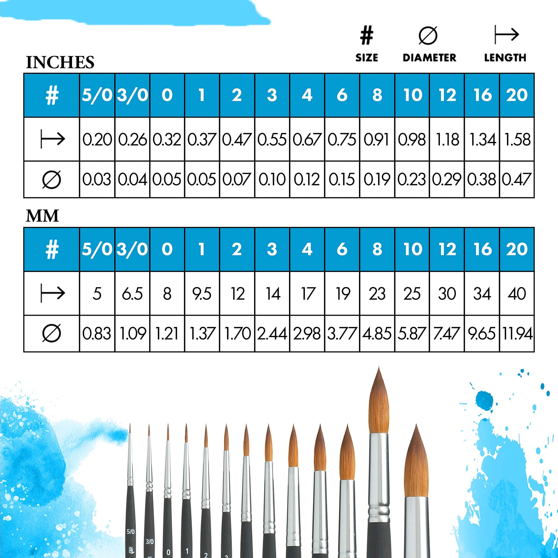 Princeton Aqua Elite, Series 4850, Synthetic Kolinsky Watercolor Paint Brush,Round, Size 16